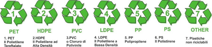 Green Leghorngroup