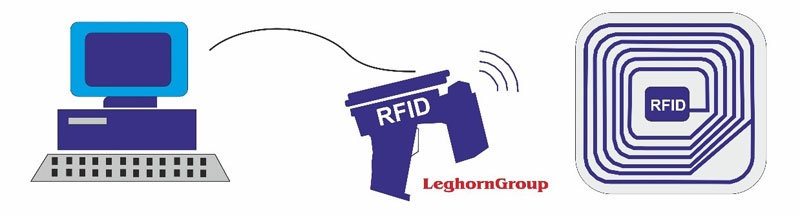 tecnologia RFID e applicazioni nella logistica